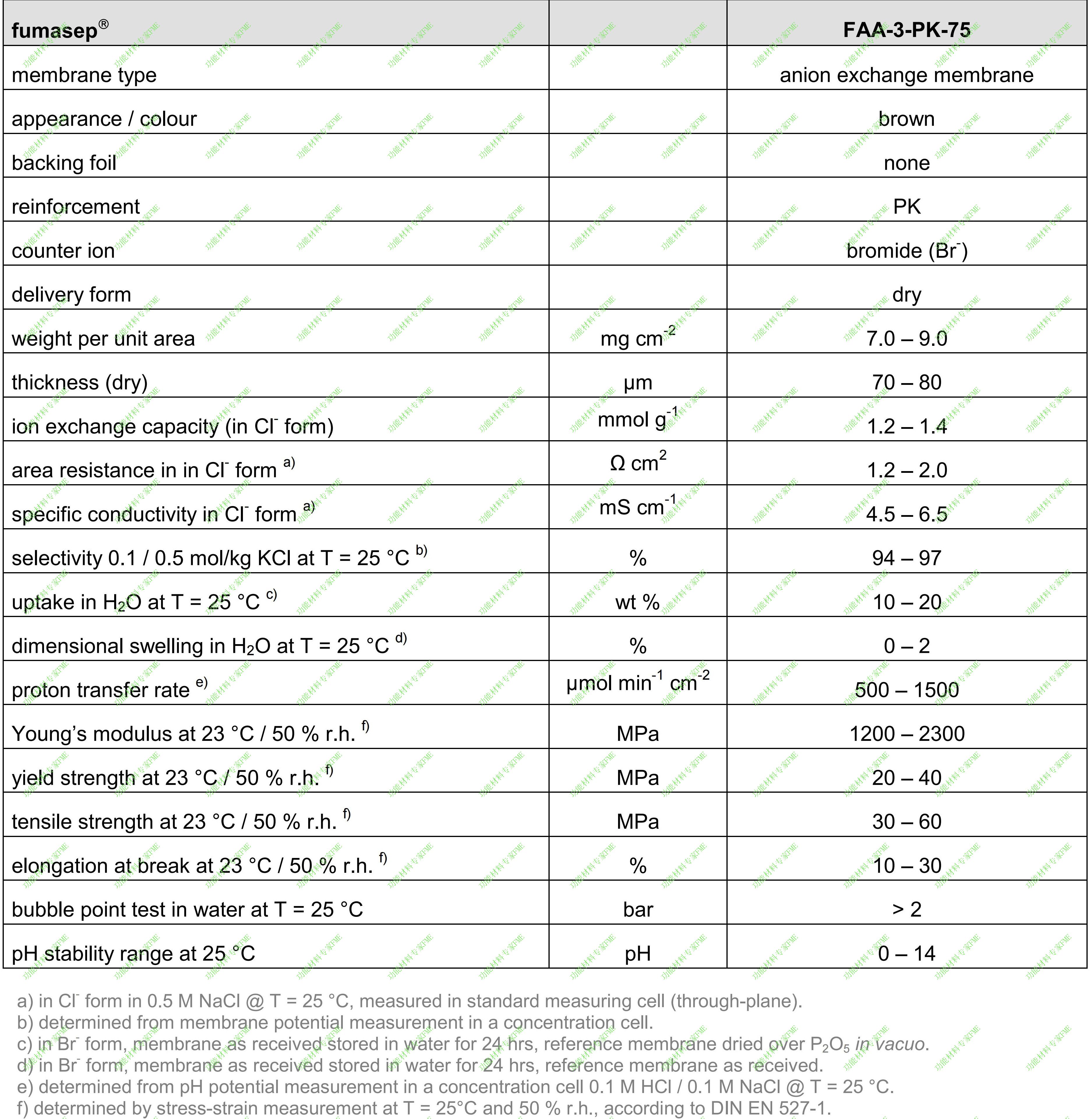 Fumasep FAA-3-PK-75-01.jpg