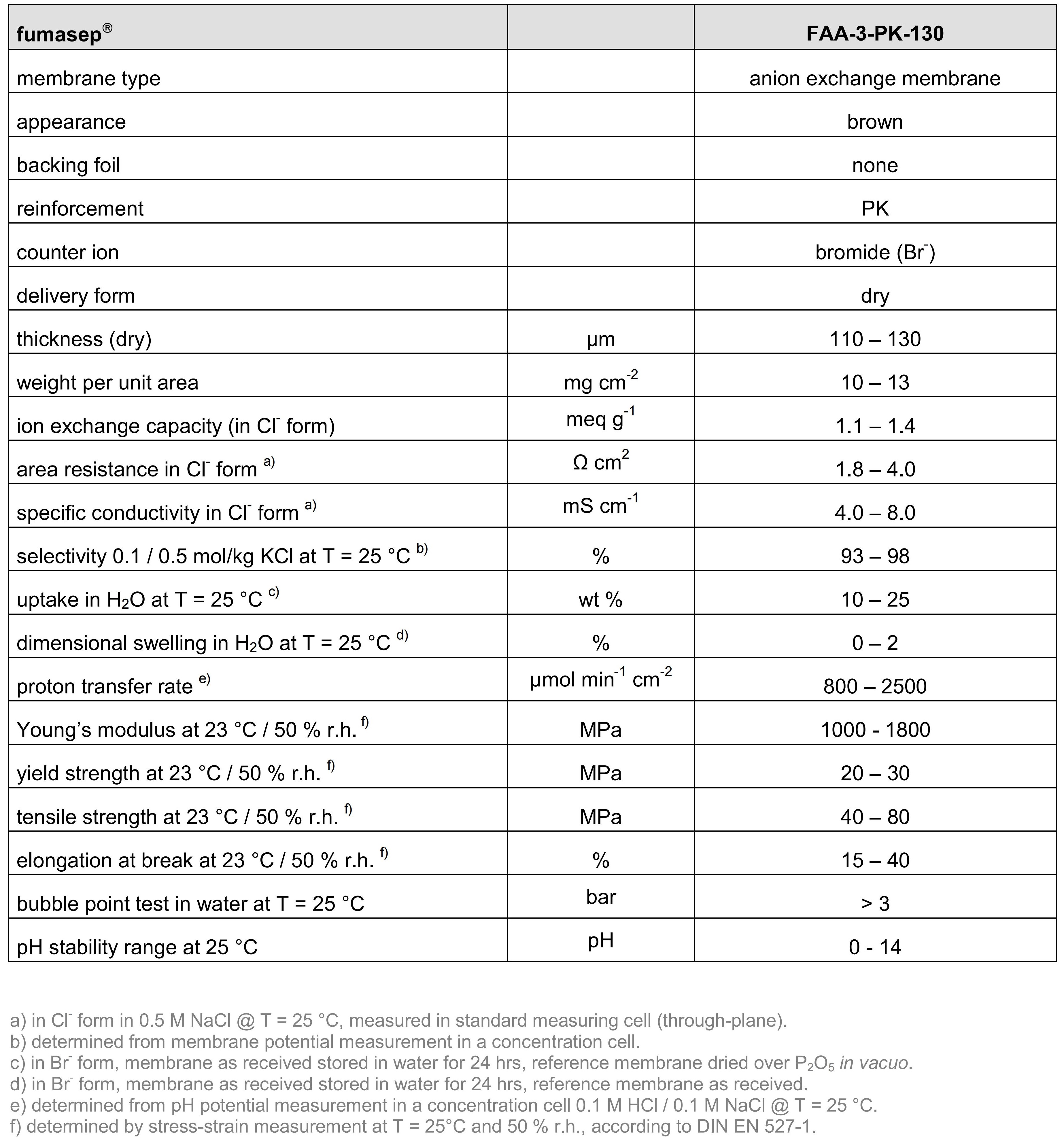 Fumasep FAA-3-PK-130-01.jpg