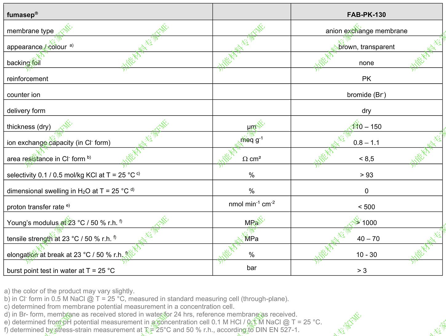 Fumasep FAB-PK-130-01.jpg