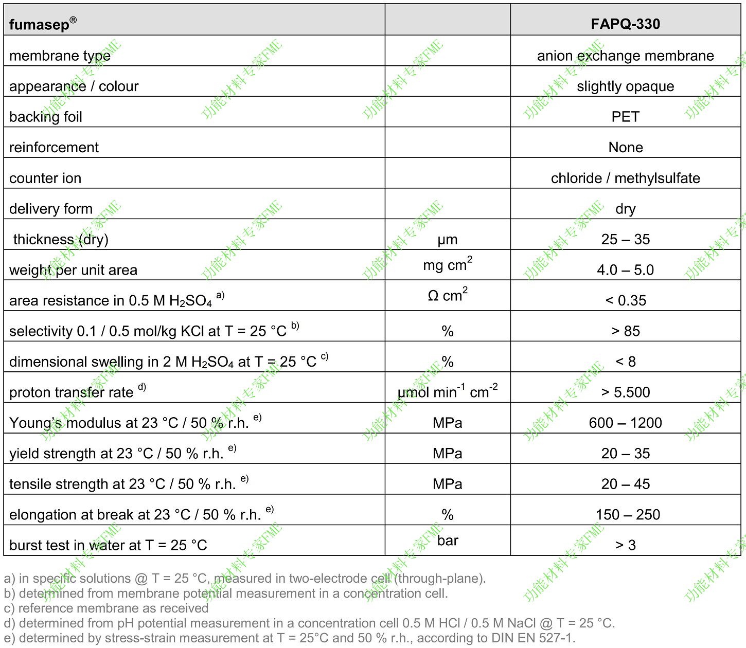 Fumasep FAPQ-330-01.jpg