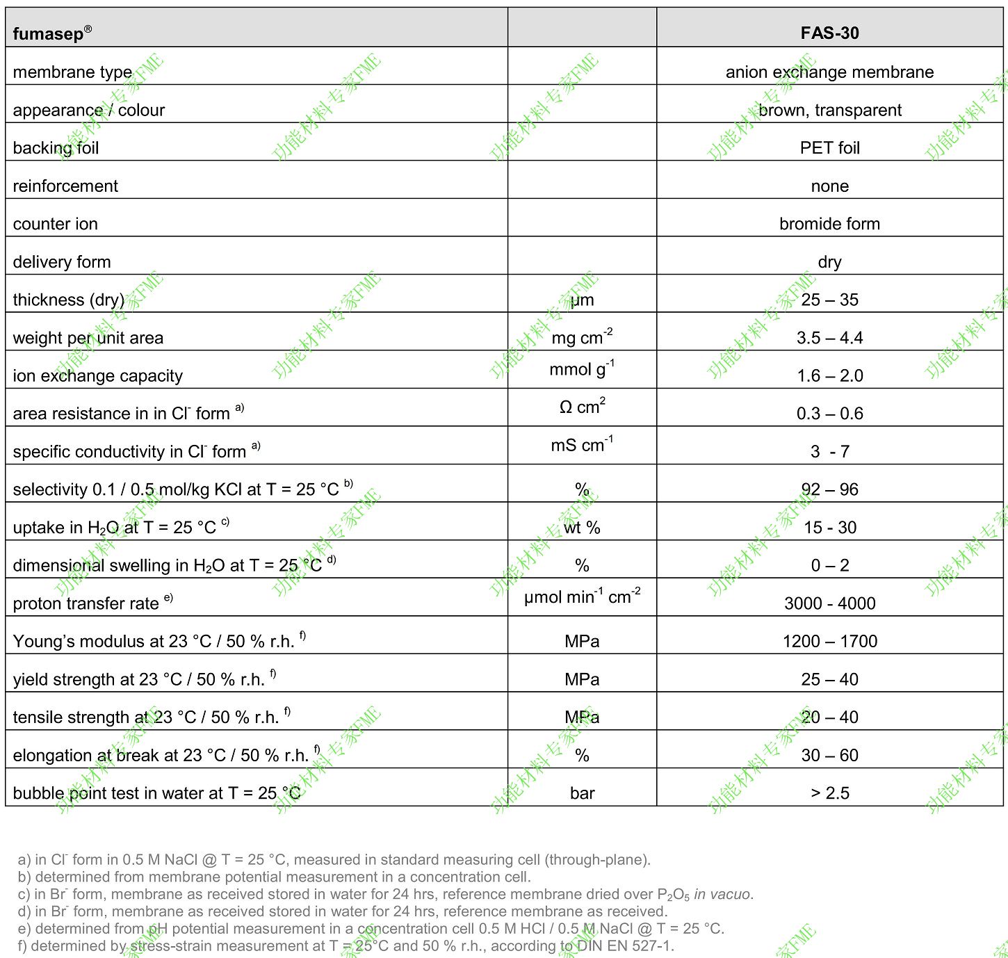 Fumasep FAS-30-01.jpg