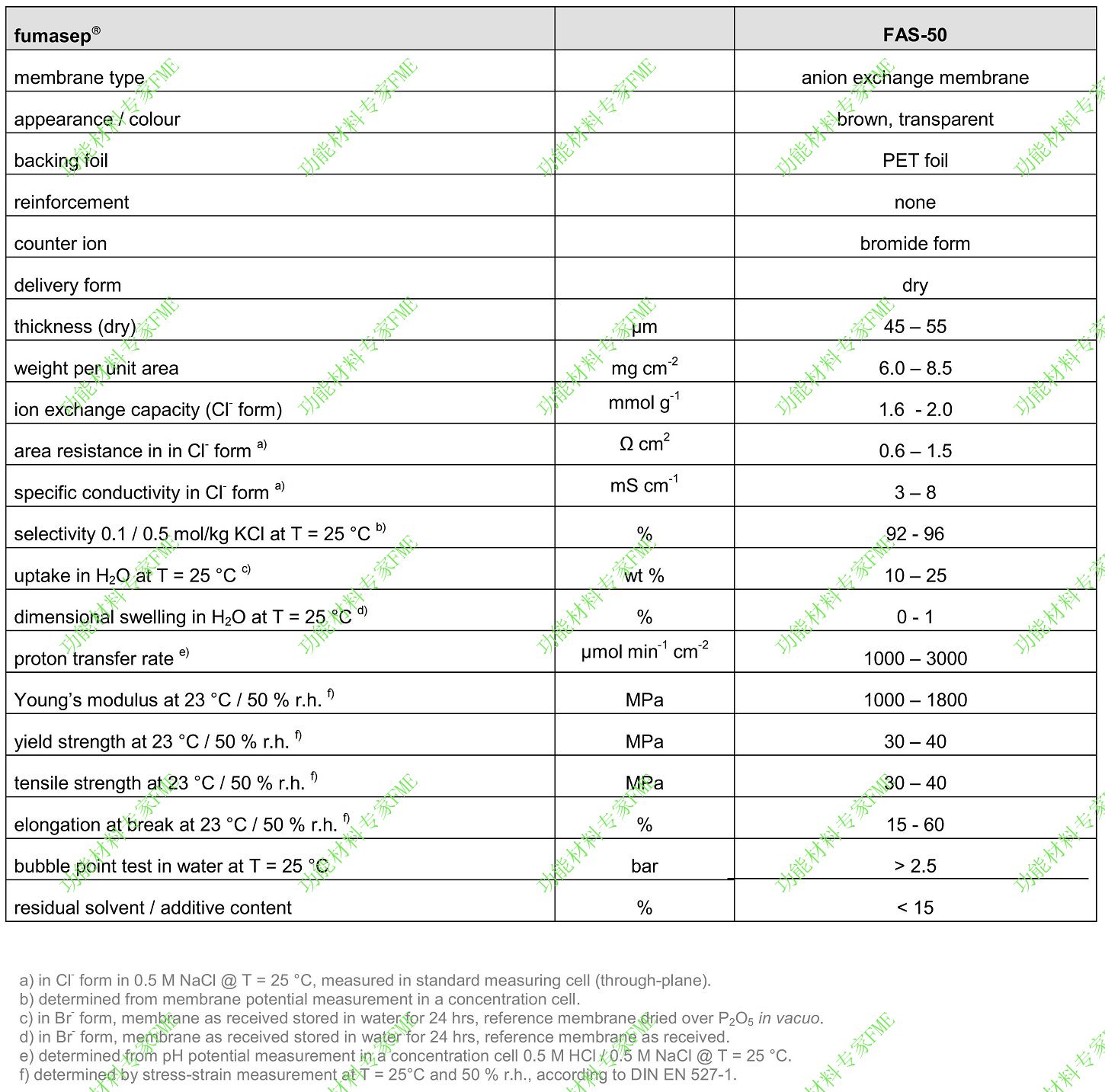 Fumasep FAS-50-01.jpg