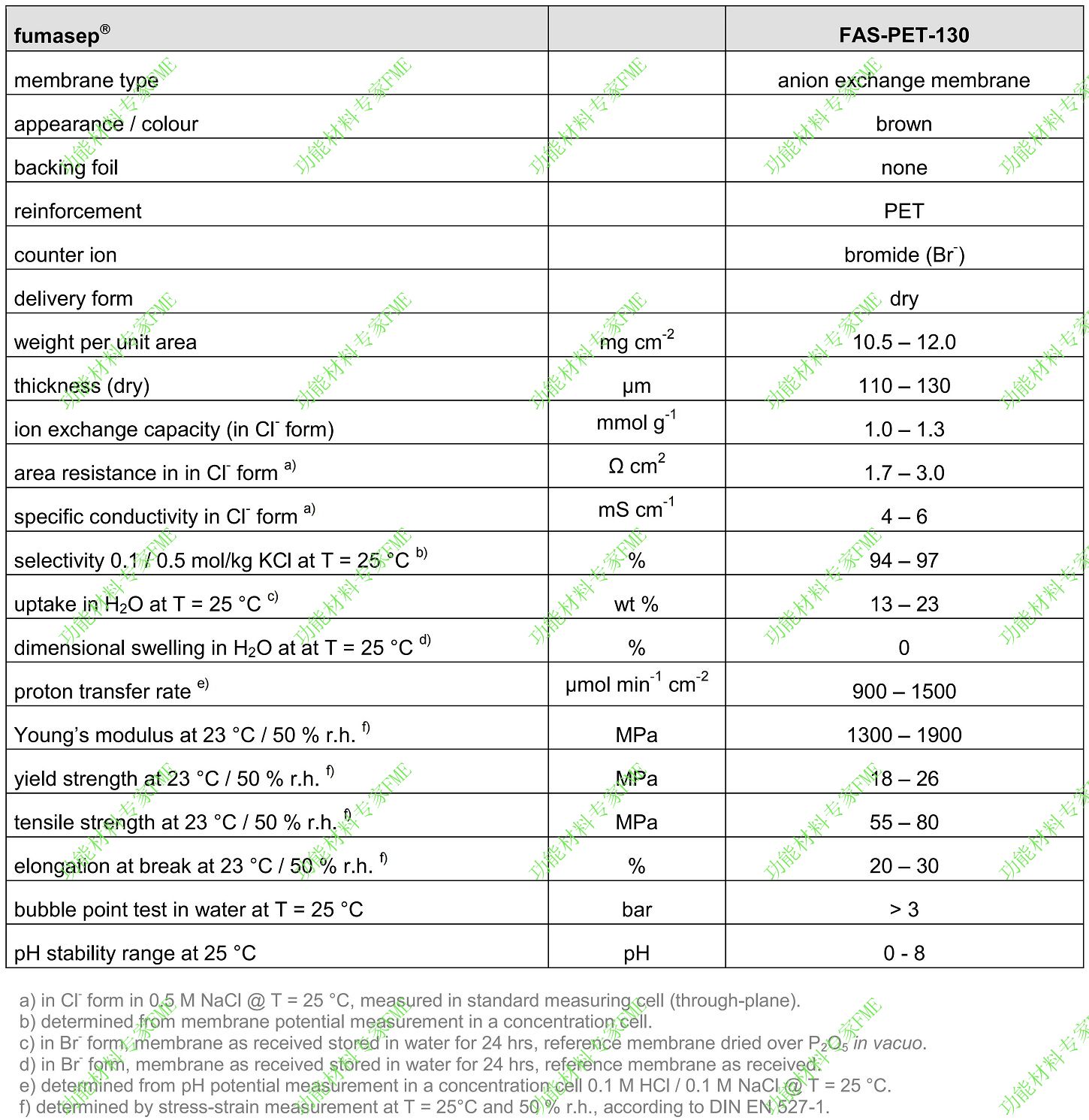 Fumasep FAS-PET-130-01.jpg