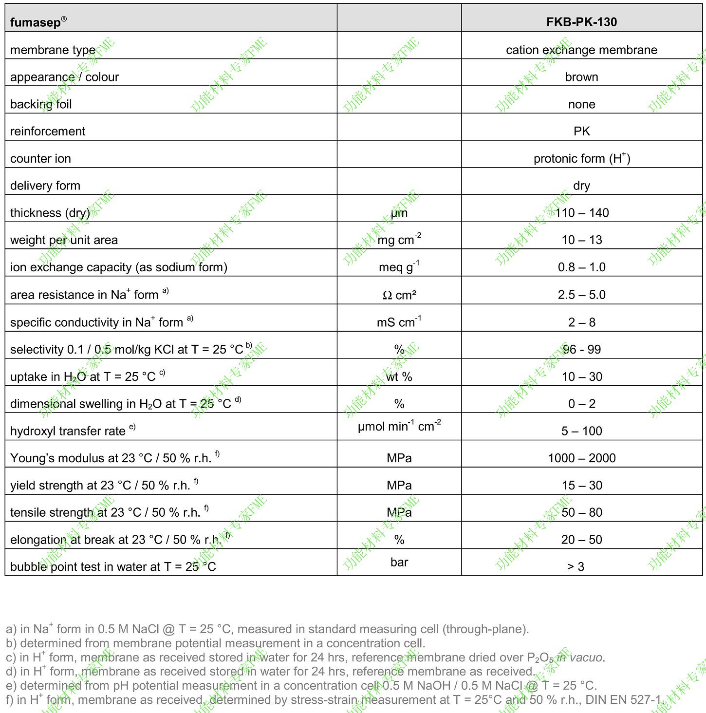 Fumasep FKB-PK-130-01.jpg