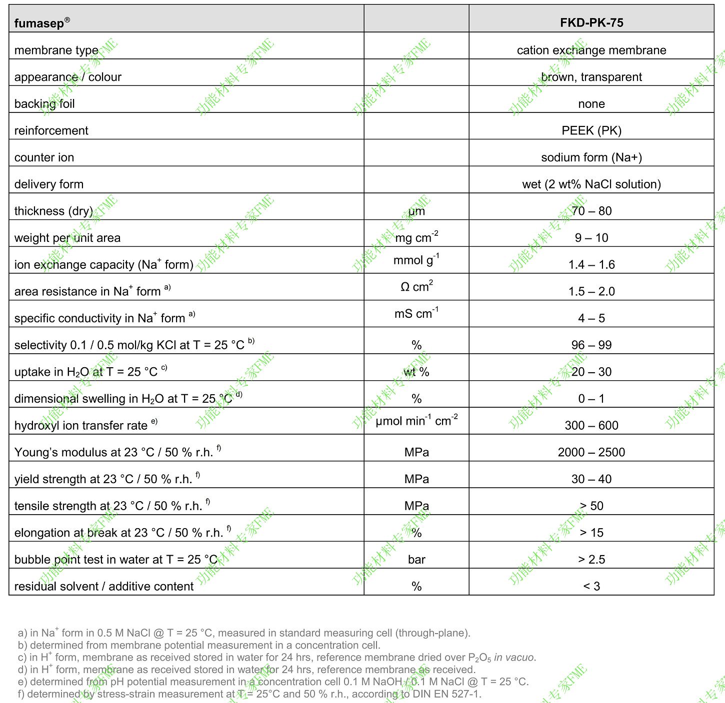 Fumasep FKD-PK-75-01.jpg