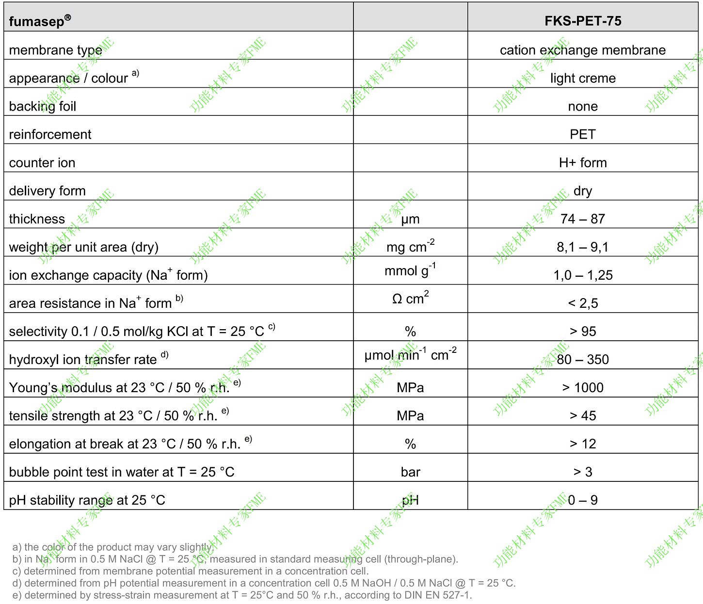 Fumasep FKS-PET-75-01.jpg