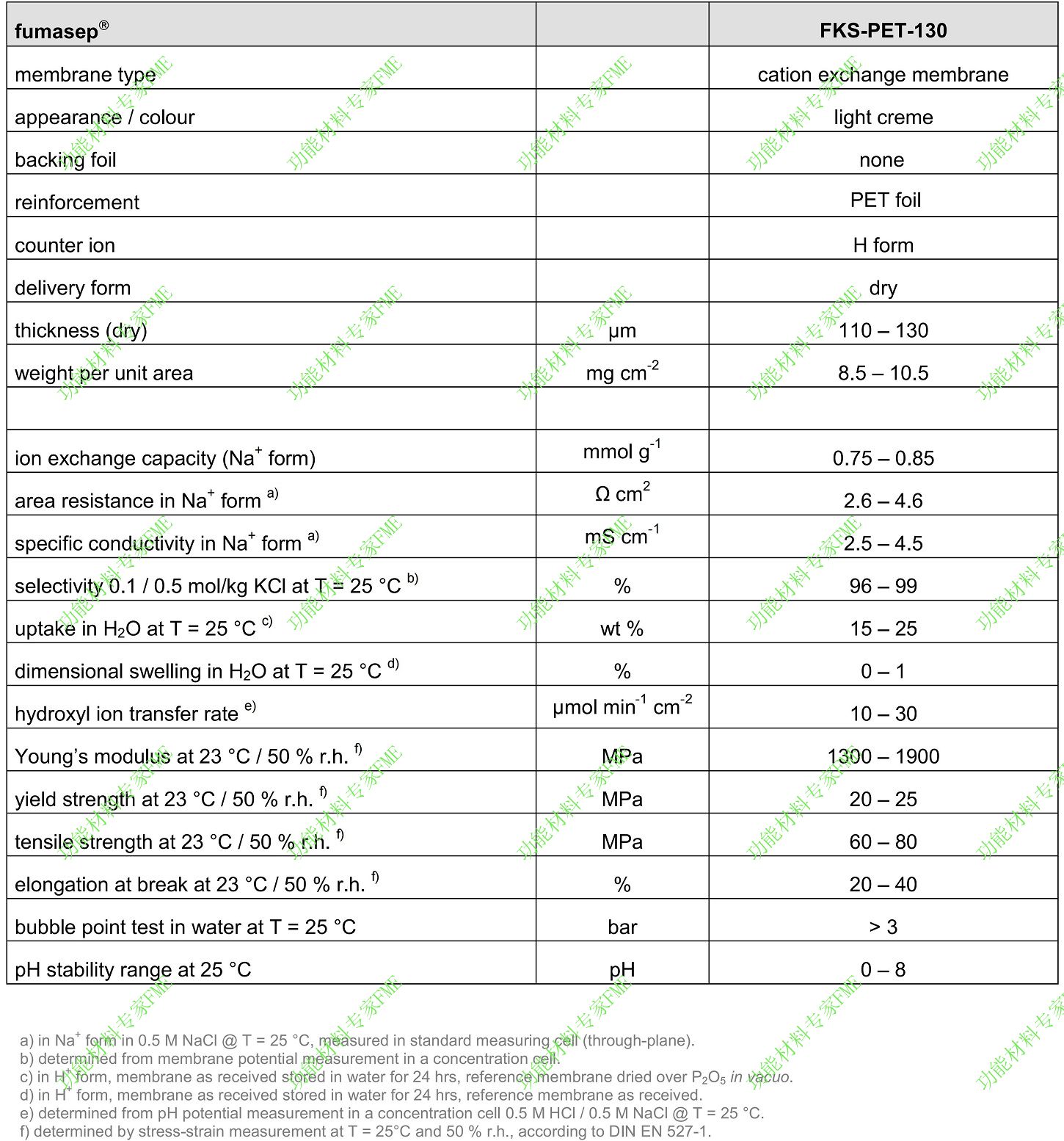 Fumasep FKS-PET-130-01.jpg