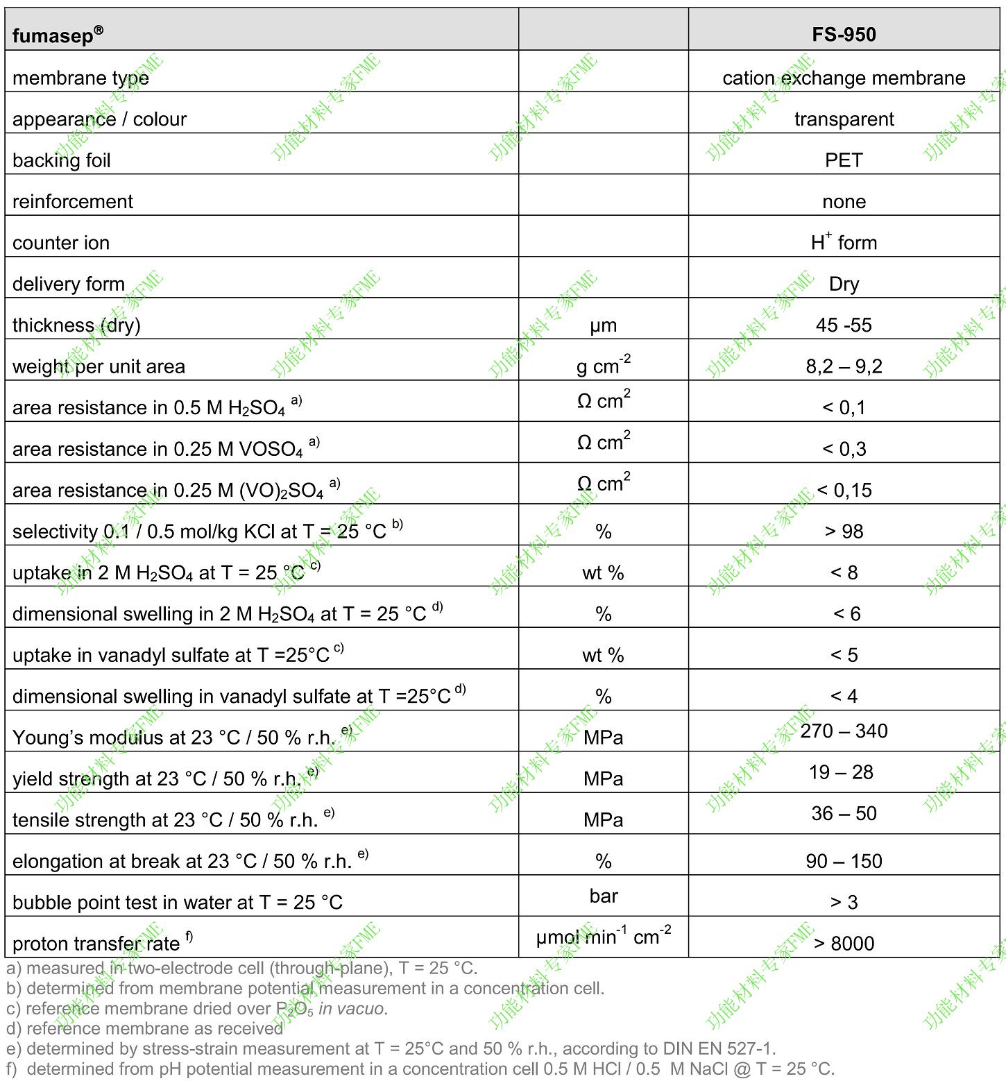 Fumasep FS-950-01.jpg