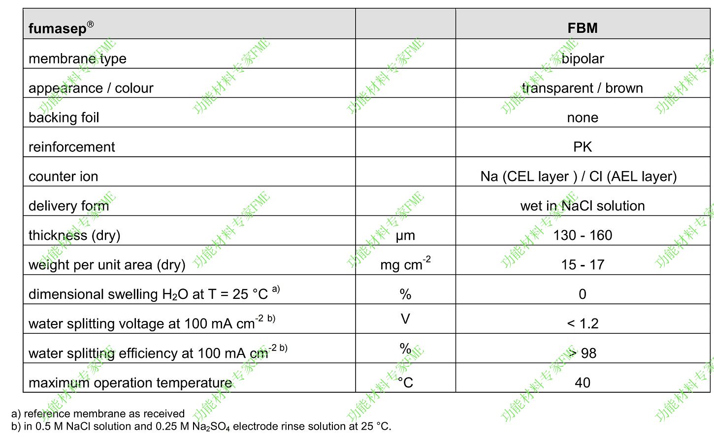 Fumasep FBM-PK-01.jpg