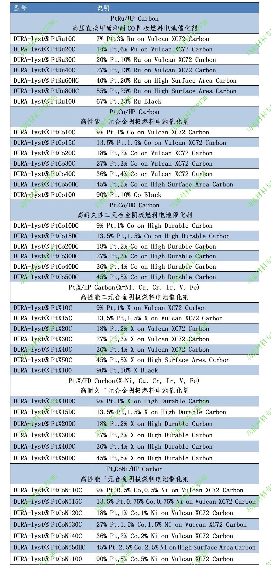 Dura 催化剂-手机端03.jpg