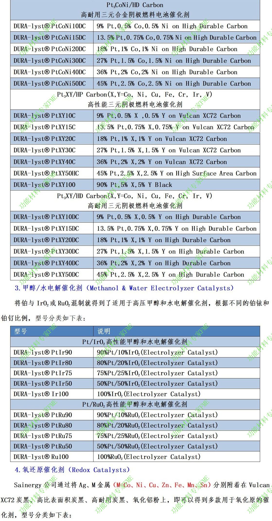 Dura 催化剂-手机端04.jpg