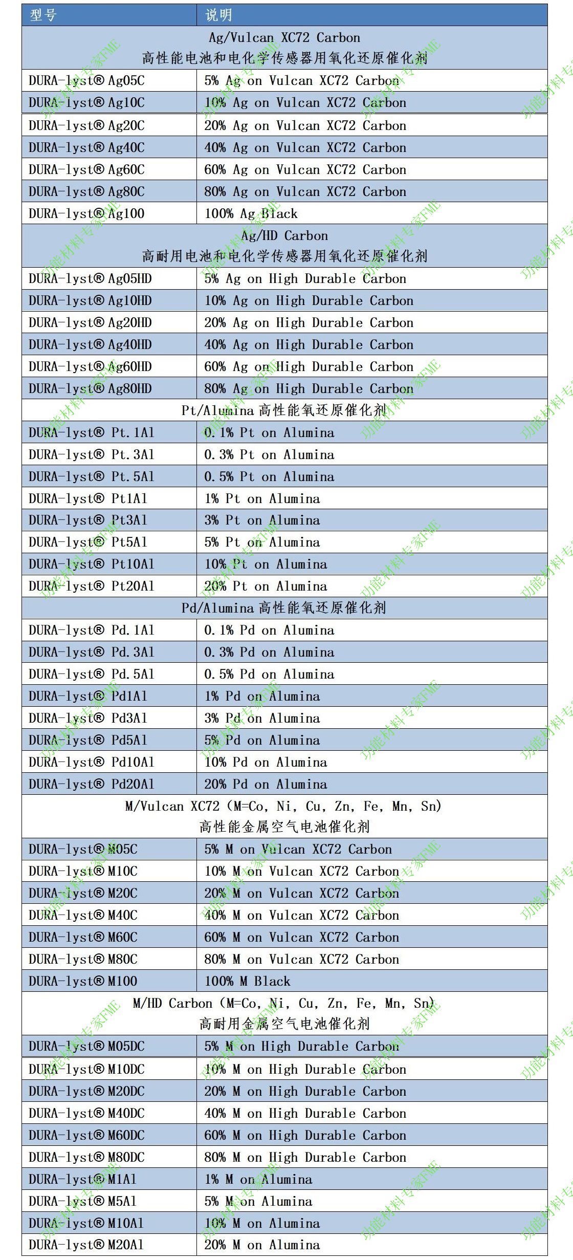 Dura 催化剂-手机端05.jpg